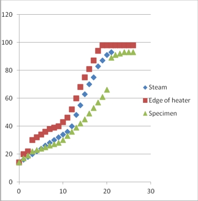 Tabelle_oben_Botton_Heating